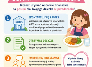 Posiłki w Przedszkolu - dofinansowanie z MOPS