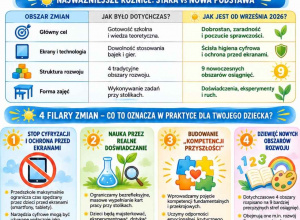 Nowa Podstawa Programowa