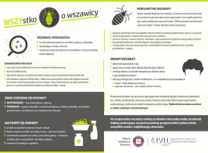 Profilaktyka - wszawica