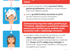 Ulotka z informacją jakd dbać o higienę głowy by zapobiec wszawicy.